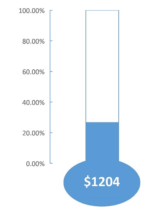 Donate to Turkopticon - Turkopticon